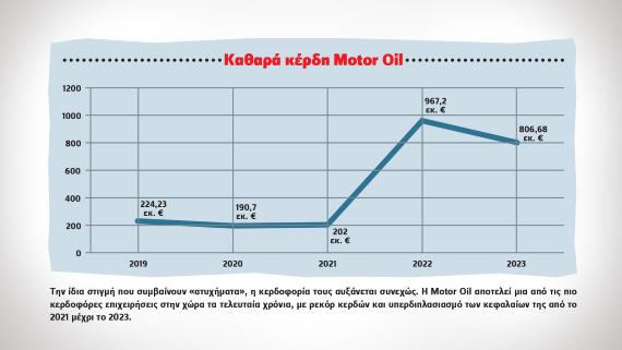 Motor_Oil_Graphic_2