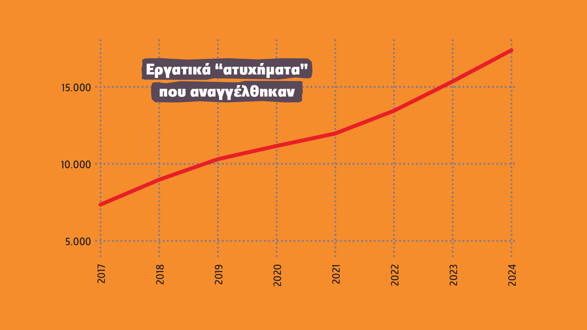 Ergatika_Atyxhmata